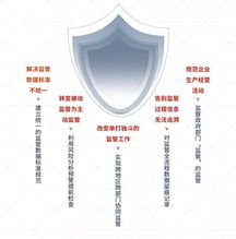 南威軟件 互聯網 政務 五項最新研發(fā)成果數字峰會成果展全展示