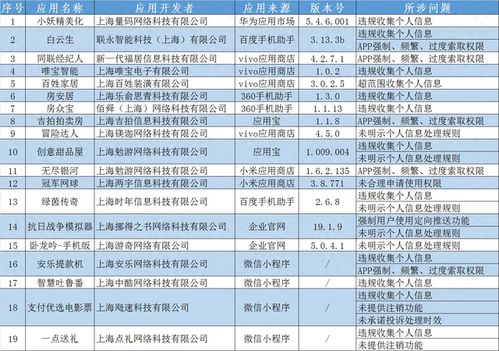 打假微瑕行動(dòng)幕篇，多名歷史偽玩具罪有難當(dāng)下的道德監(jiān)管邊界探討記